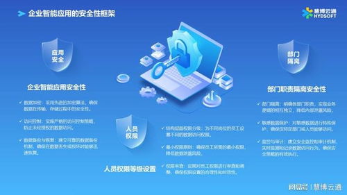 慧博云通人工智能應用一站式解決方案 賦能企業數智化轉型的技術咨詢