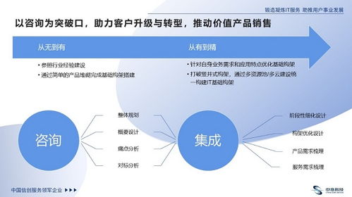 技術咨詢新標桿 中亦科技楊學斌的“講真話、懂應用、會畫圖”服務理念
