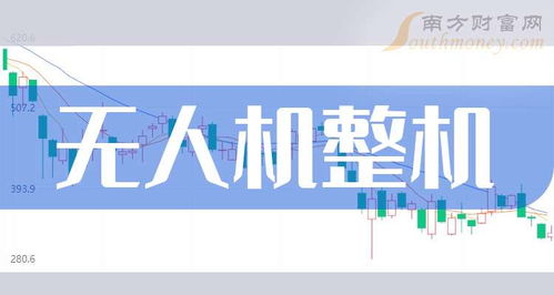 2023年9月30日無人機整機概念股查詢及上市公司名單