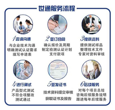 高特公司成功辦理閥門SIL3認證技術(shù)咨詢祝賀