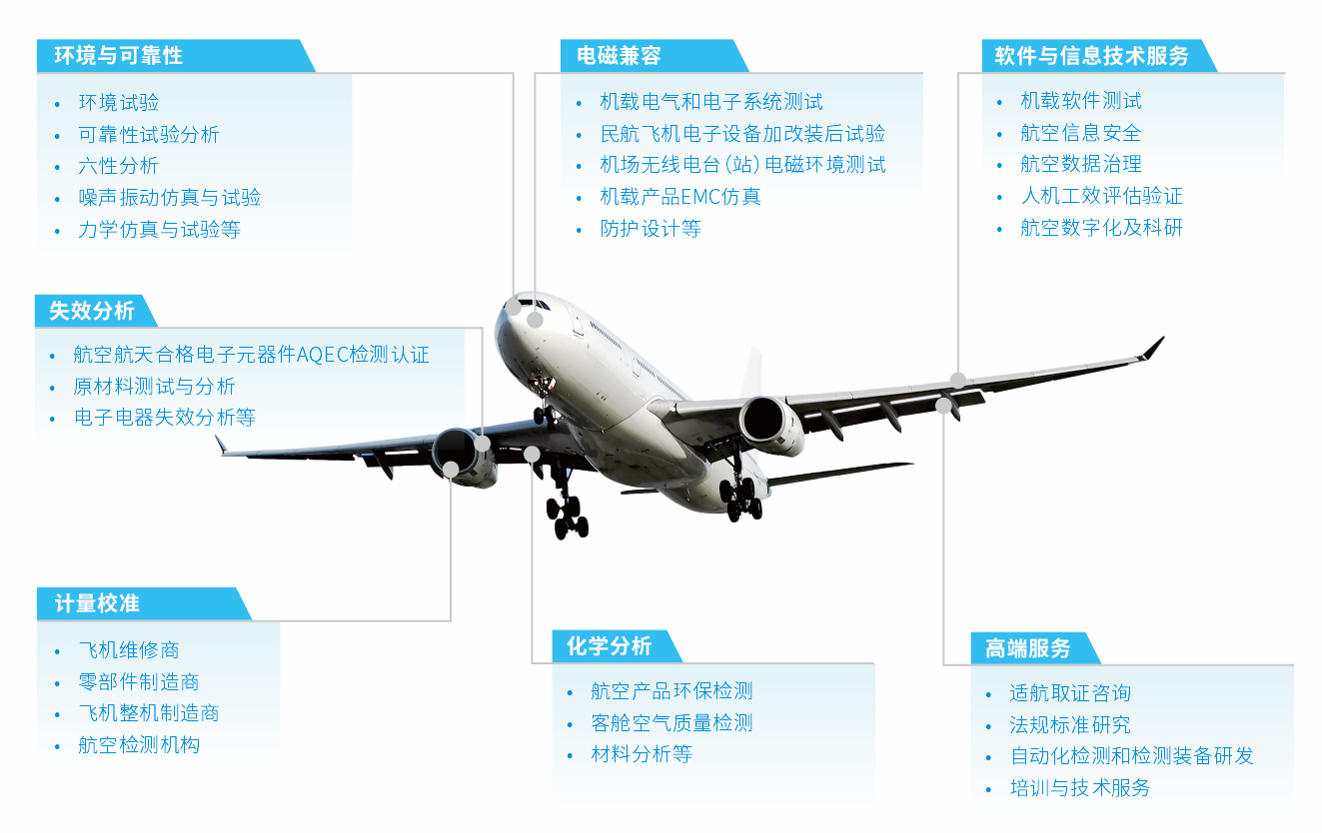 鷺島技術咨詢 賦能企業數字化轉型的專業伙伴
