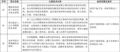 創新引領，綠色安居——住建部宜居型綠色農房建設先進產品目錄中的三大防水技術與產品解析