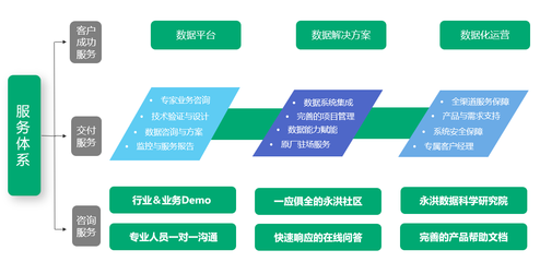 永洪BI入選《2022愛分析·數據智能廠商全景報告》，以技術咨詢實力引領行業數字化變革