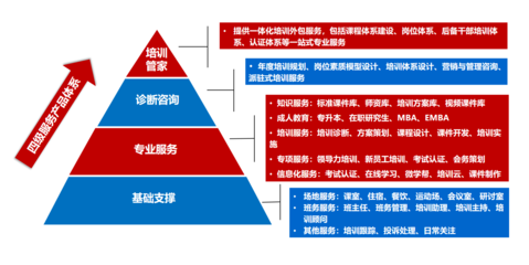 技術咨詢 構建高效產品體系的關鍵支持
